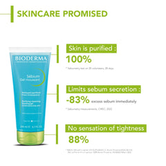 Bioderma Cleanser - Sebium Gel Moussant - Acne Defence Cleanser For Oily Acne Prone Skin